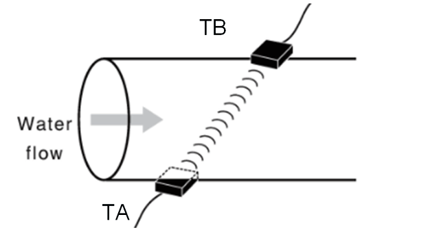 超声波流量计