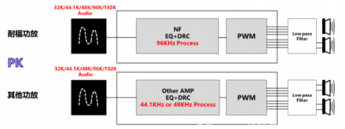 耐福-NTP8849音频功放高性能保真数字PWM调制器大功率