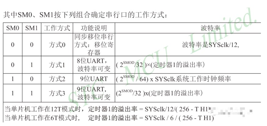 中断