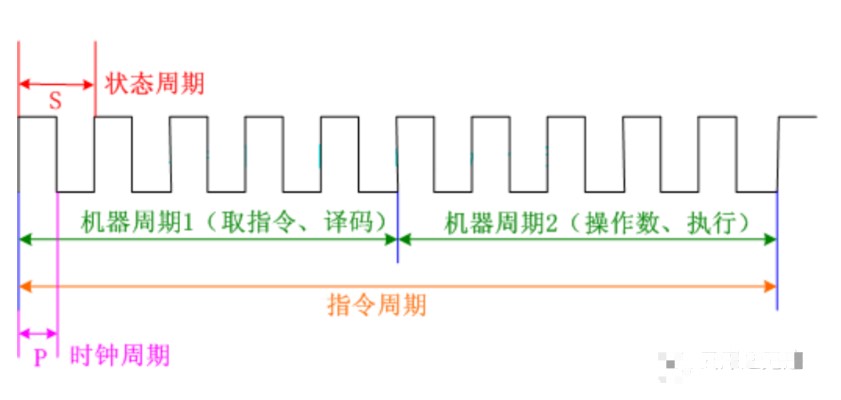 51单片机