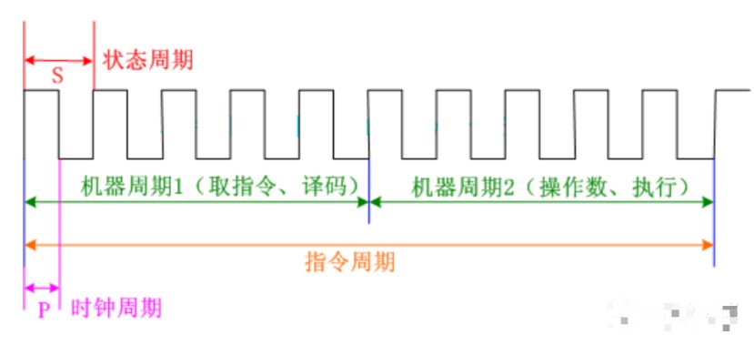 中断