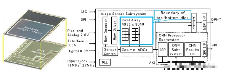 CMOS图像传感器