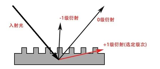 光波导