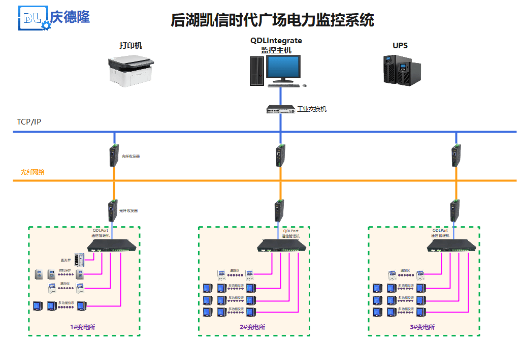 电力