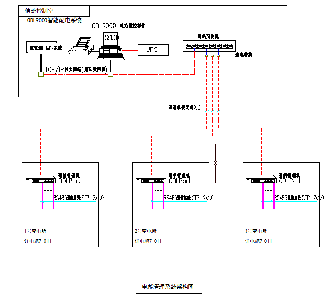 电力