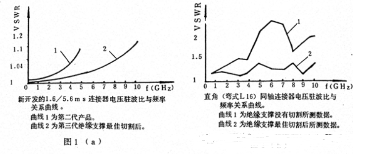 同轴连接器