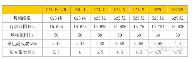 电源干扰