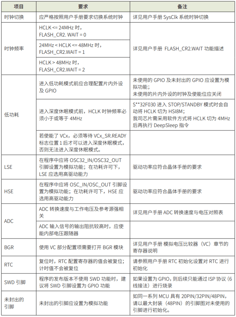 武汉芯源