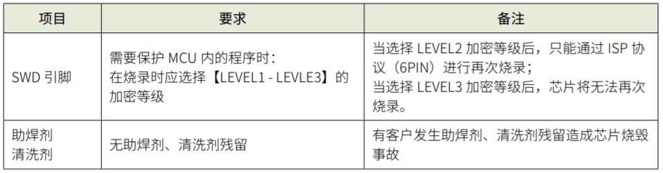 武汉芯源