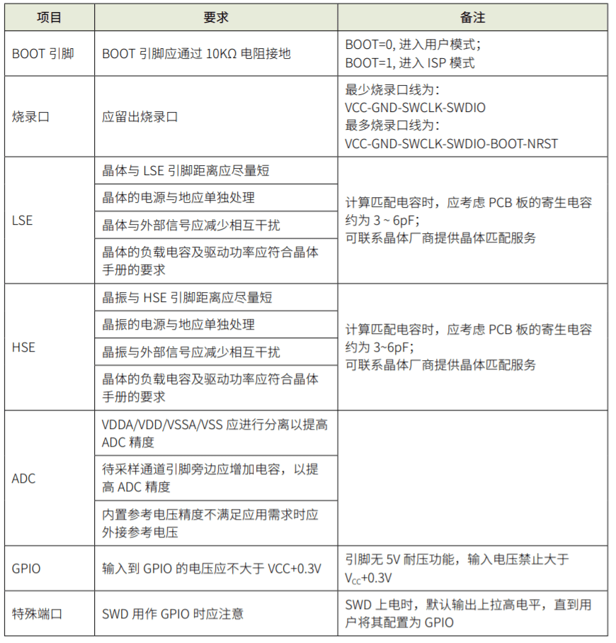 武汉芯源