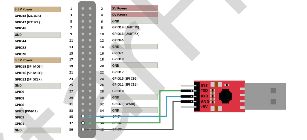 RISC-V