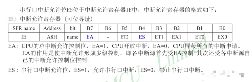 中断