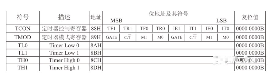 中断