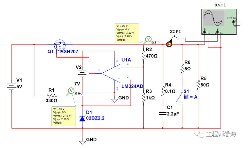 ldo