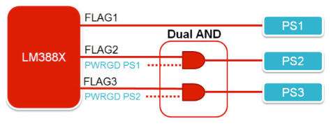 FPGA