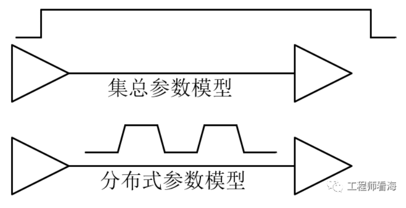 参考平面