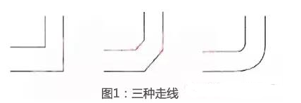 高速PCB设计中EMI产生机理及解决方案