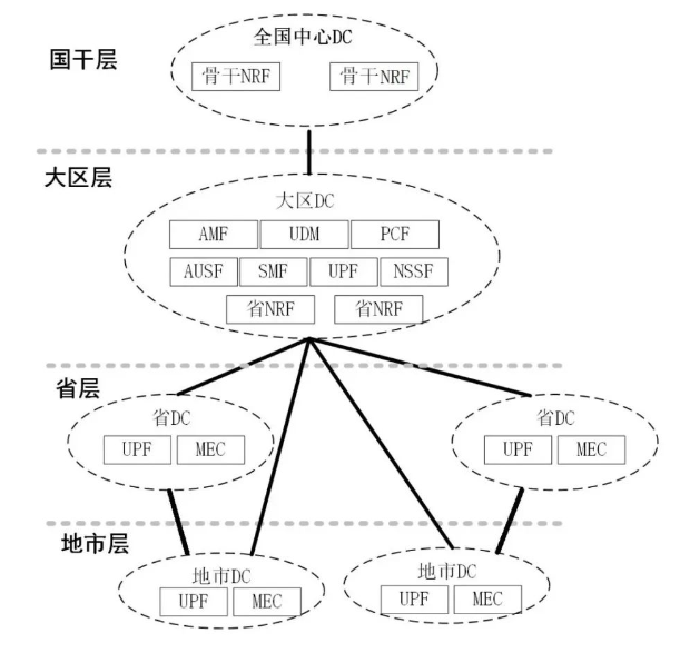 光缆