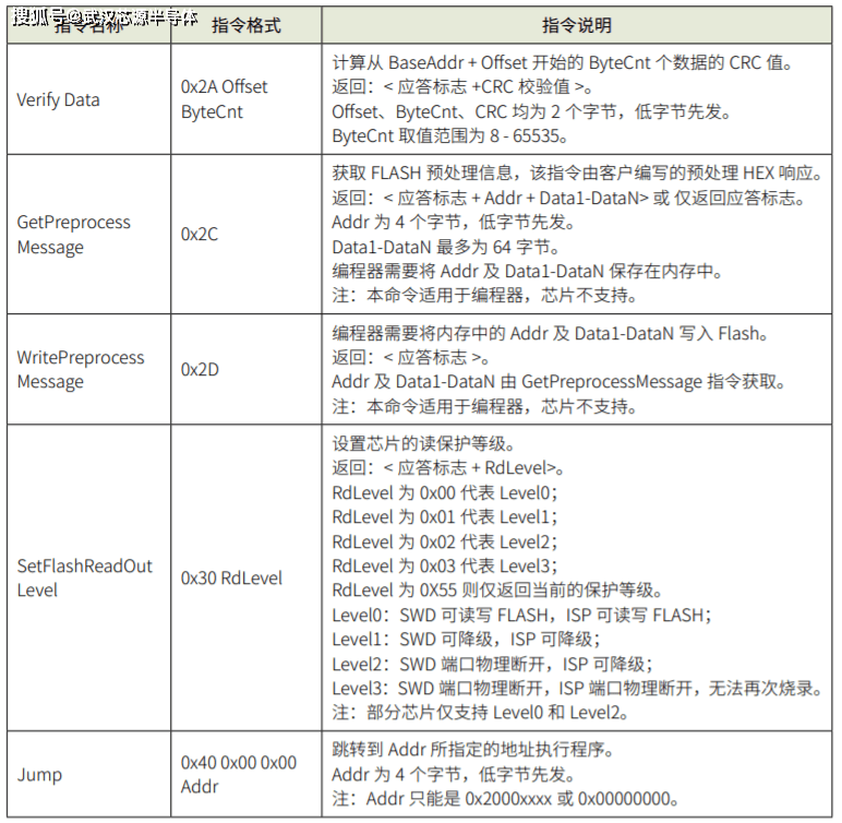 单片机