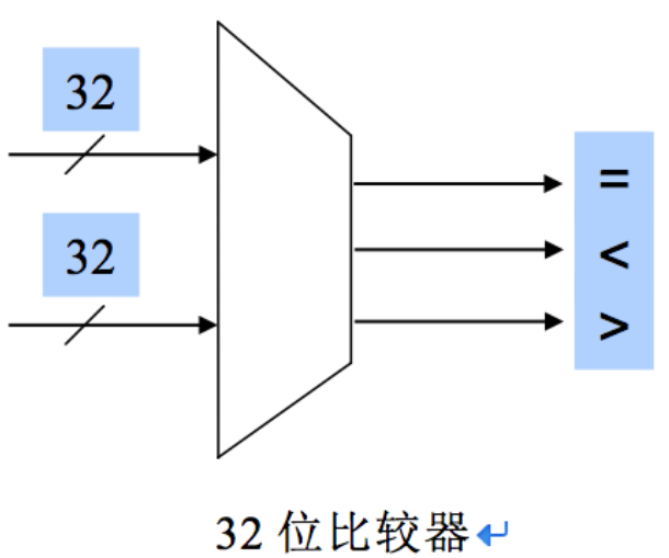 模拟器