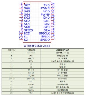 WT588F02KD-24SS数码管驱动芯片方案