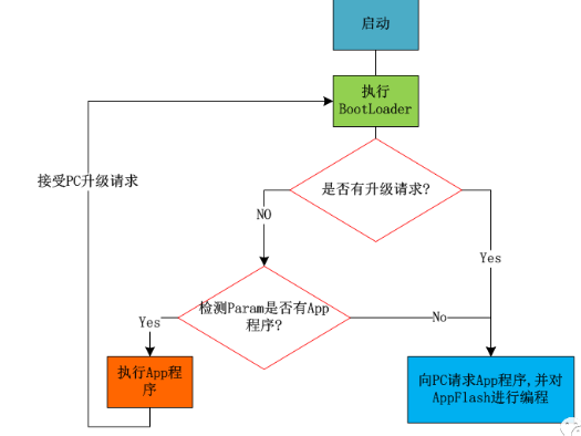 以太网