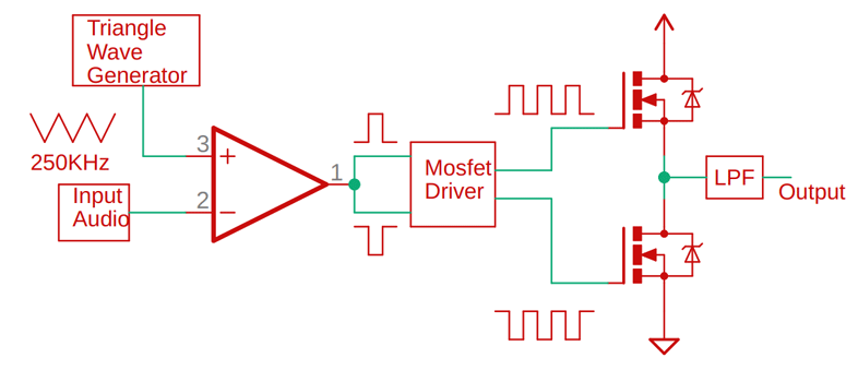 如何使用MOSFET构建高效D类音频放大器