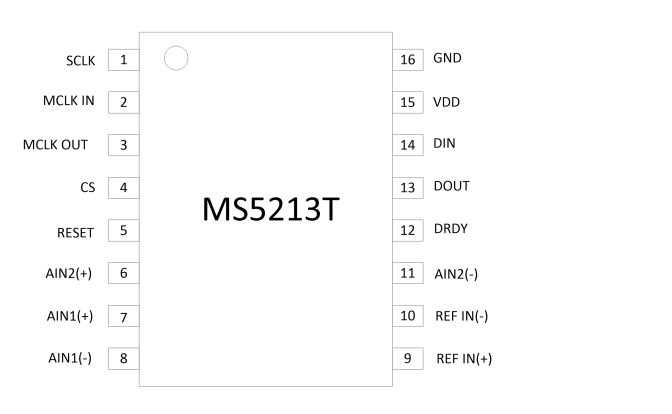 替代AD7705，应用于温度测量的<b>模数转换器</b><b>MS5213T</b>