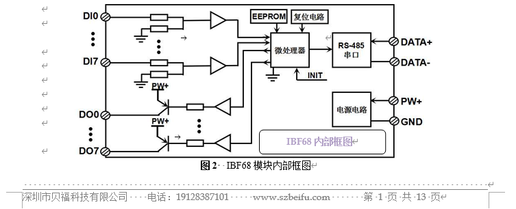 RS485/232控制系统中的IBF68：检测开关量信号或控制设备运行