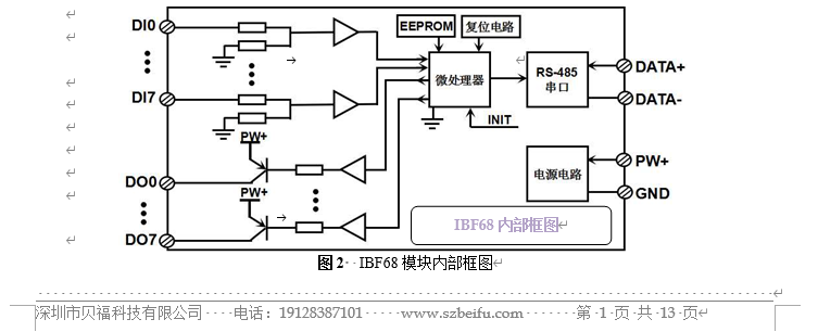 控制系统