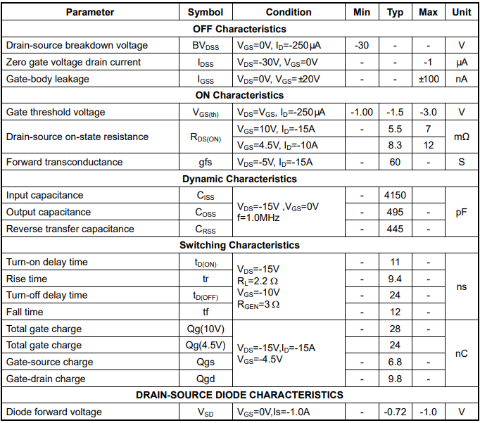 MOSFET