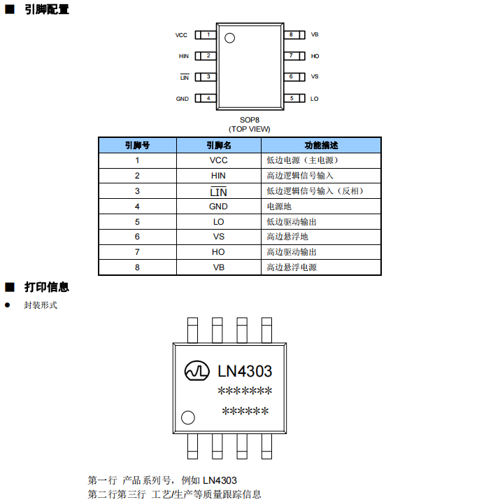 IGBT