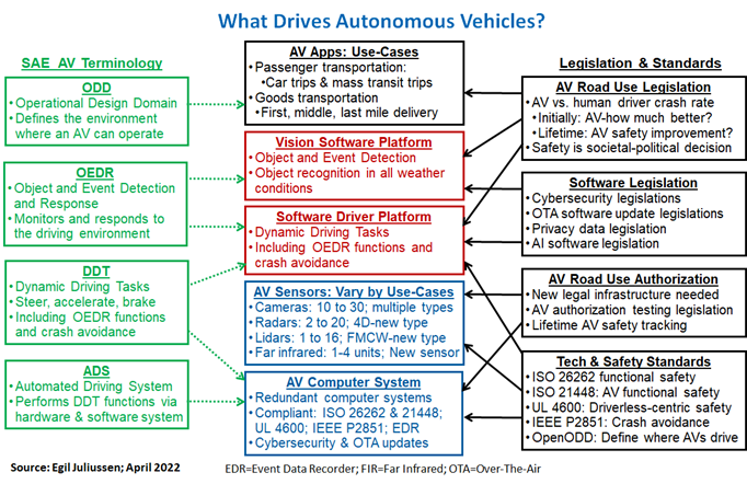 是什么塑造了自动驾驶汽车的格局？