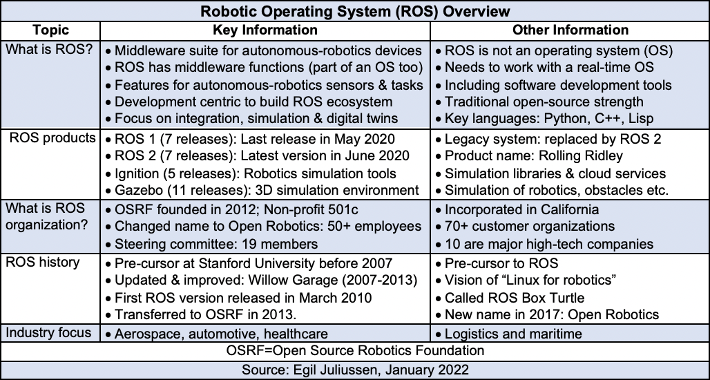 AV开发人员所采用的ROS框架简介