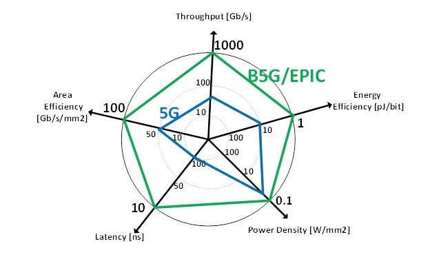 寻址数字基带以解锁 6G 的太赫兹通信