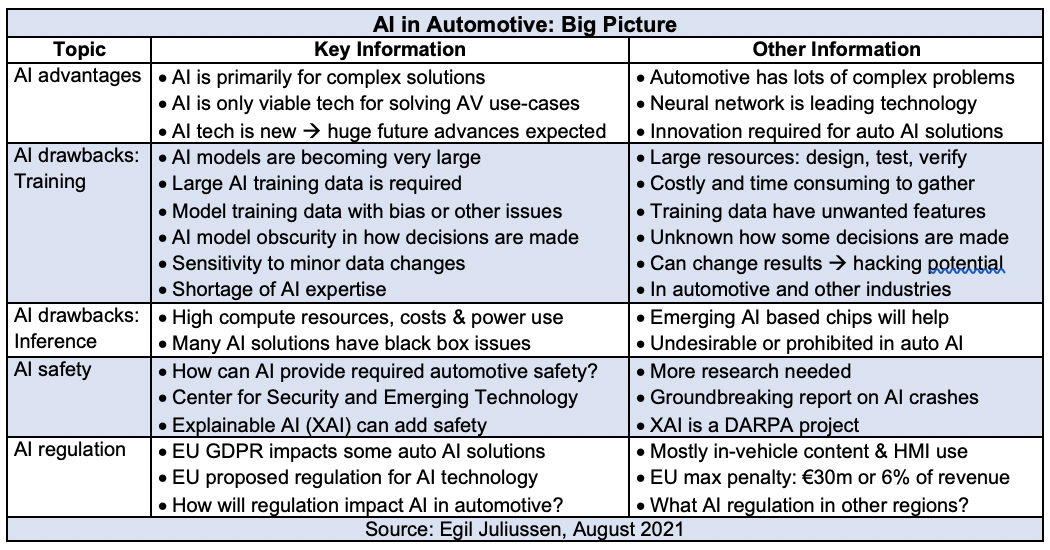 <b>人工智能</b>技术如何影响<b>汽车行业</b>