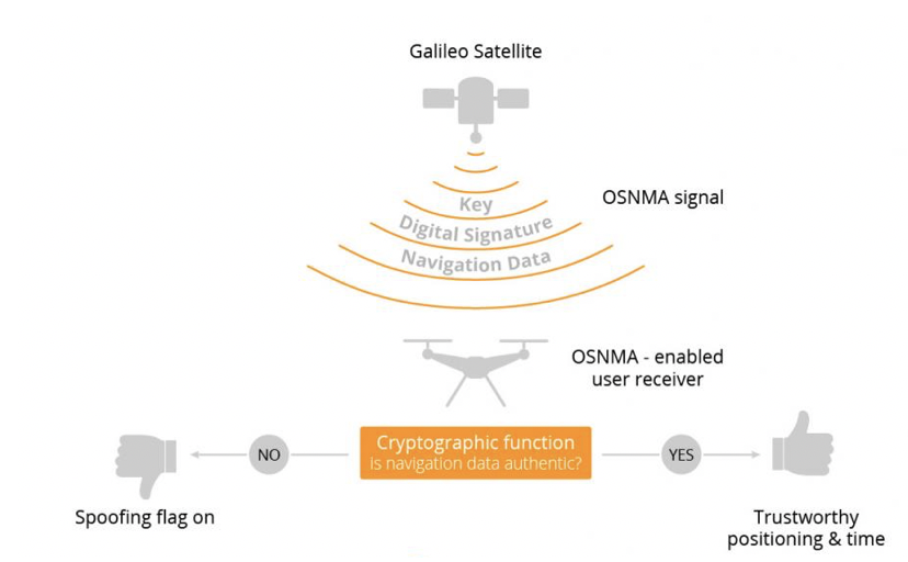 关于射频干扰对GNSS威胁的讨论