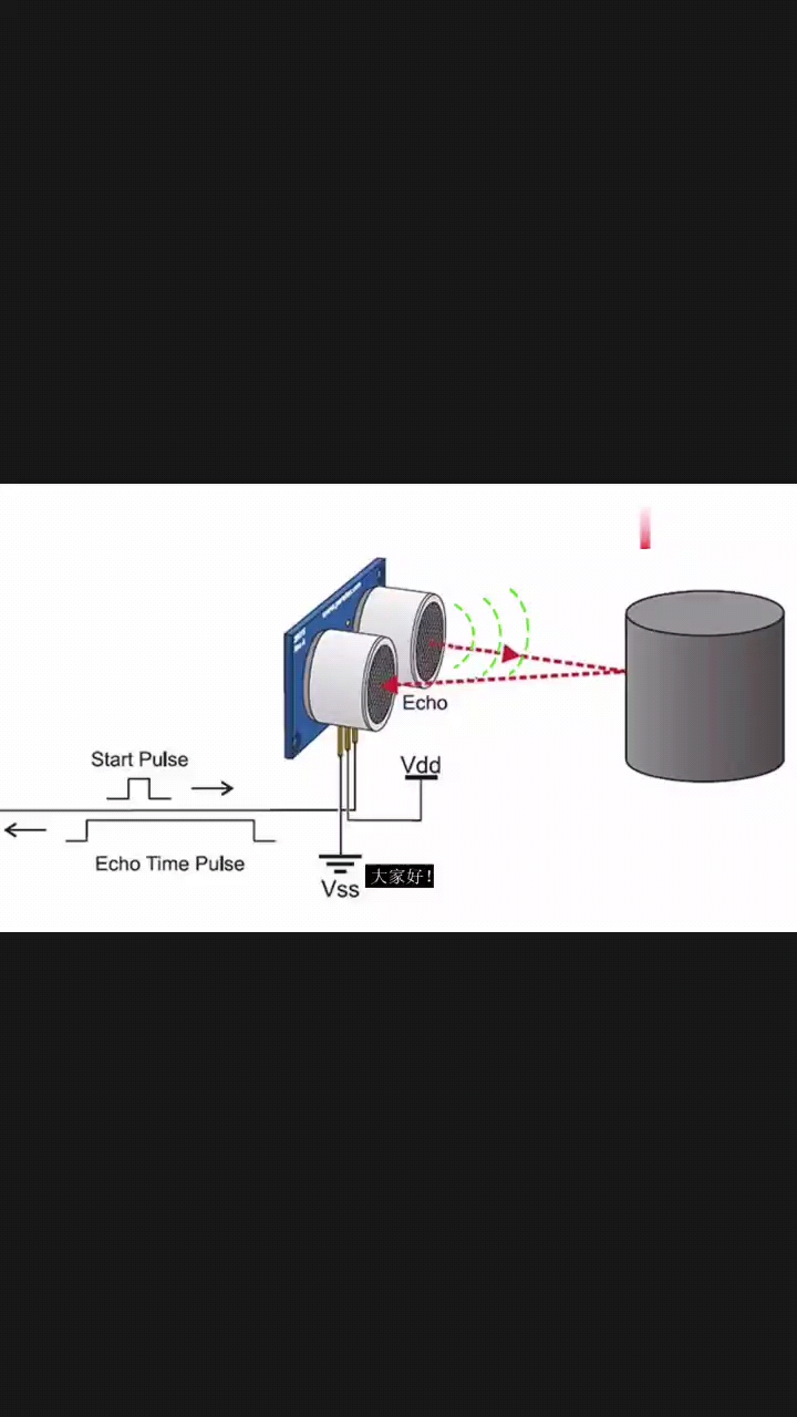 #工作原理大揭秘 #電子元器件 超聲波模塊