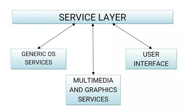 What is a service layer in operating system? - Quora