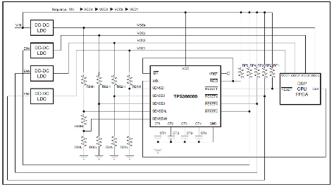 FPGA