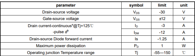 MOSFET