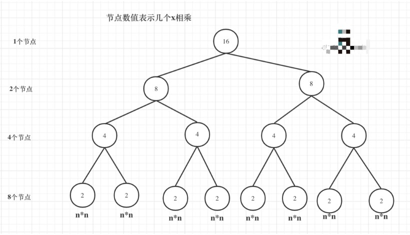 好好分析一下如何求递归算法的时间复杂度