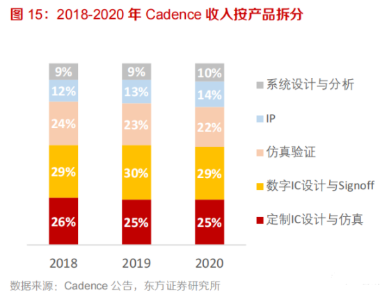 集成电路