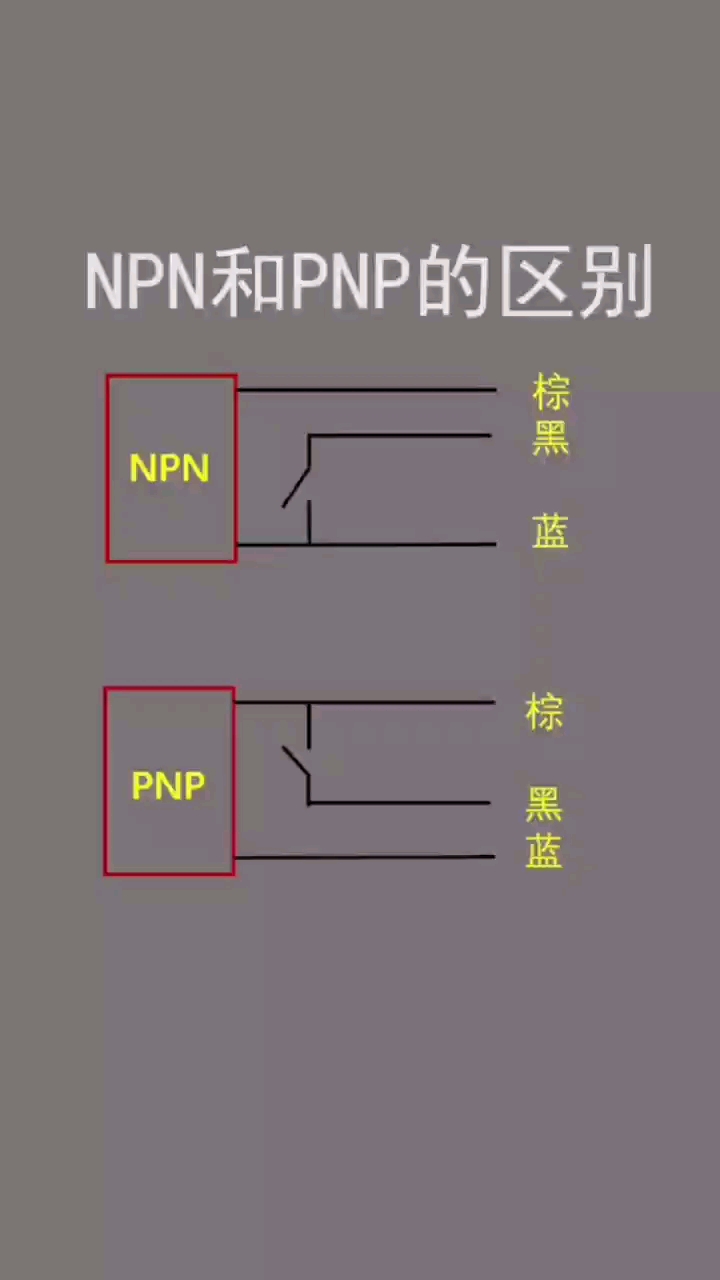 pnp和npn的区别
