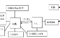 【IoT开发】基于机智云物联网的智能<b>浇花</b>教程