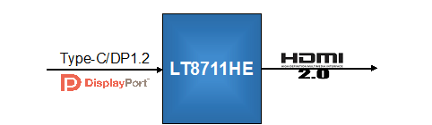 4K60Hz高清投屏显示方案芯片LT8711HE介绍