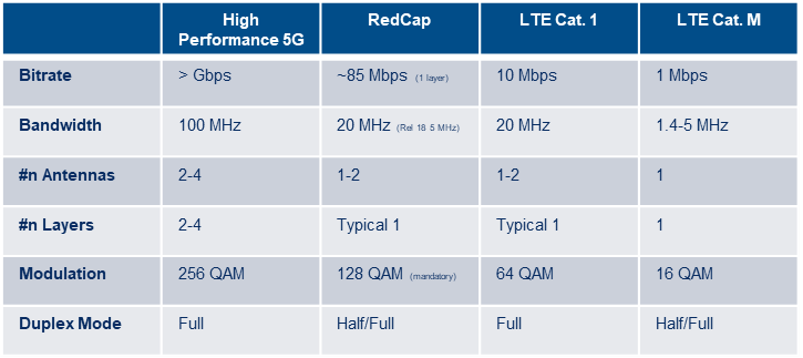 5G