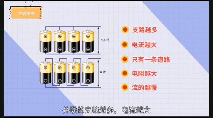 一分钟了解并联电路#工作原理大揭秘 