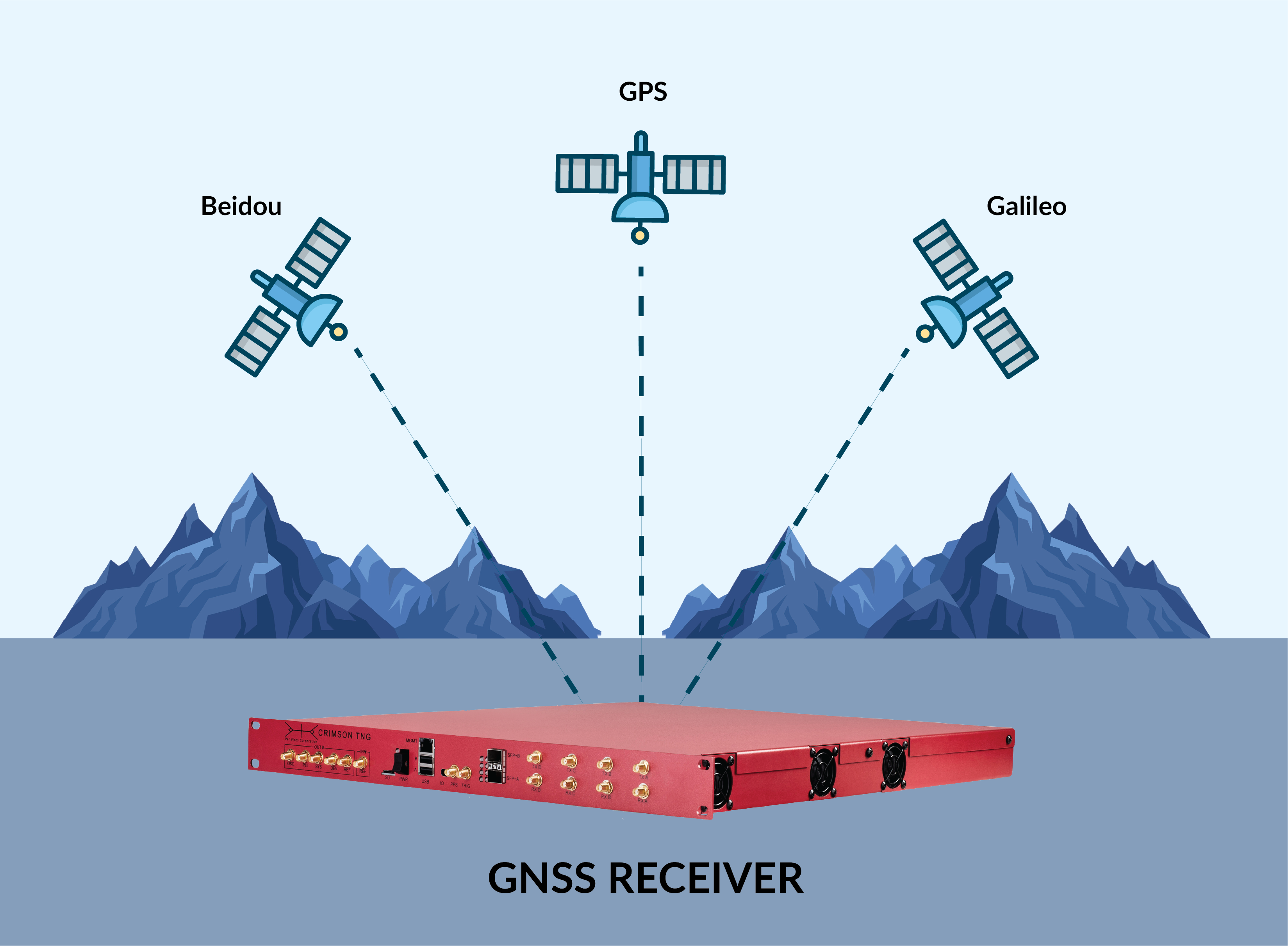 軟件定義無線電(SDR)為衛星導航系統創造新的可能