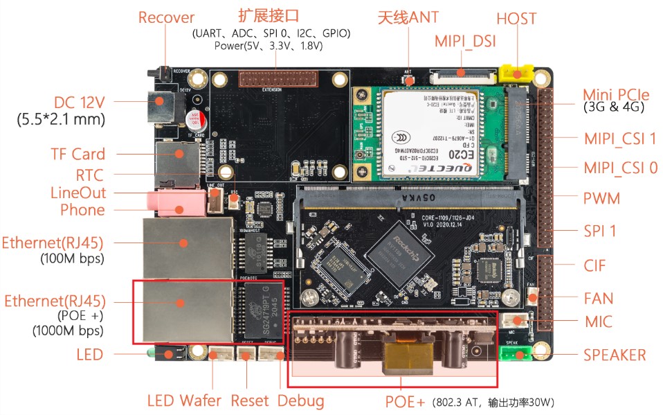 科普一下RV1109/RV1126平台各种外设使用的方法 - 瑞芯微Rockchip开发者社区 - 电子技术论坛 - 广受欢迎的专业电子论坛!